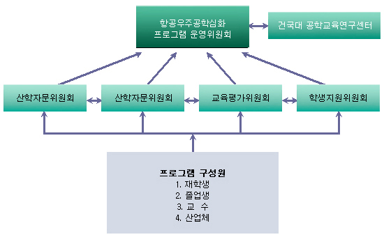 평가시스템